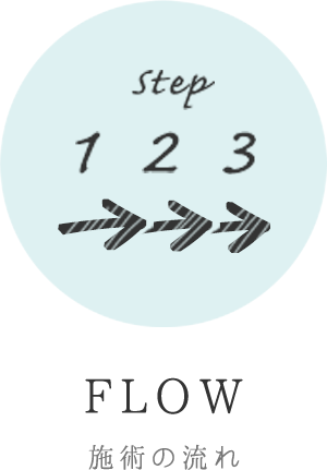 FLOW 施術の流れ