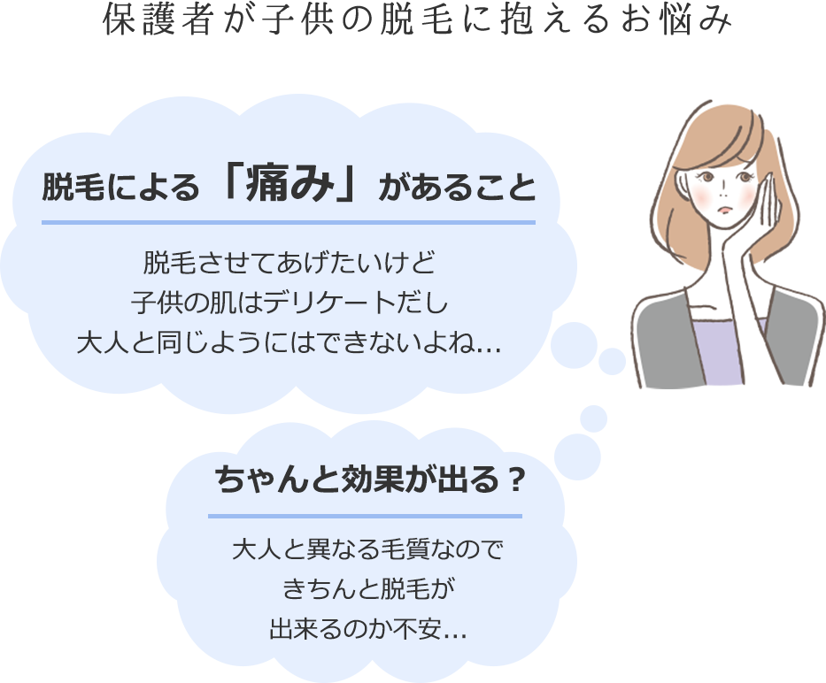 保護者が子供の脱毛に抱えるお悩み 脱毛による「痛み」があること 脱毛させてあげたいけど子供の肌はデリケートだし大人と同じようにはできないよね...